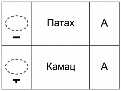 pat-kam